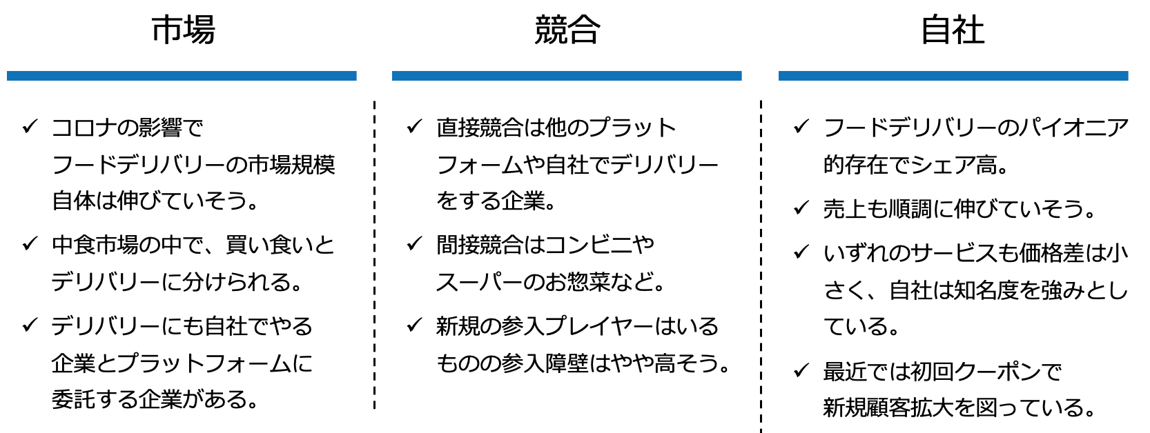 ケース面接の例題を用いた現状分析