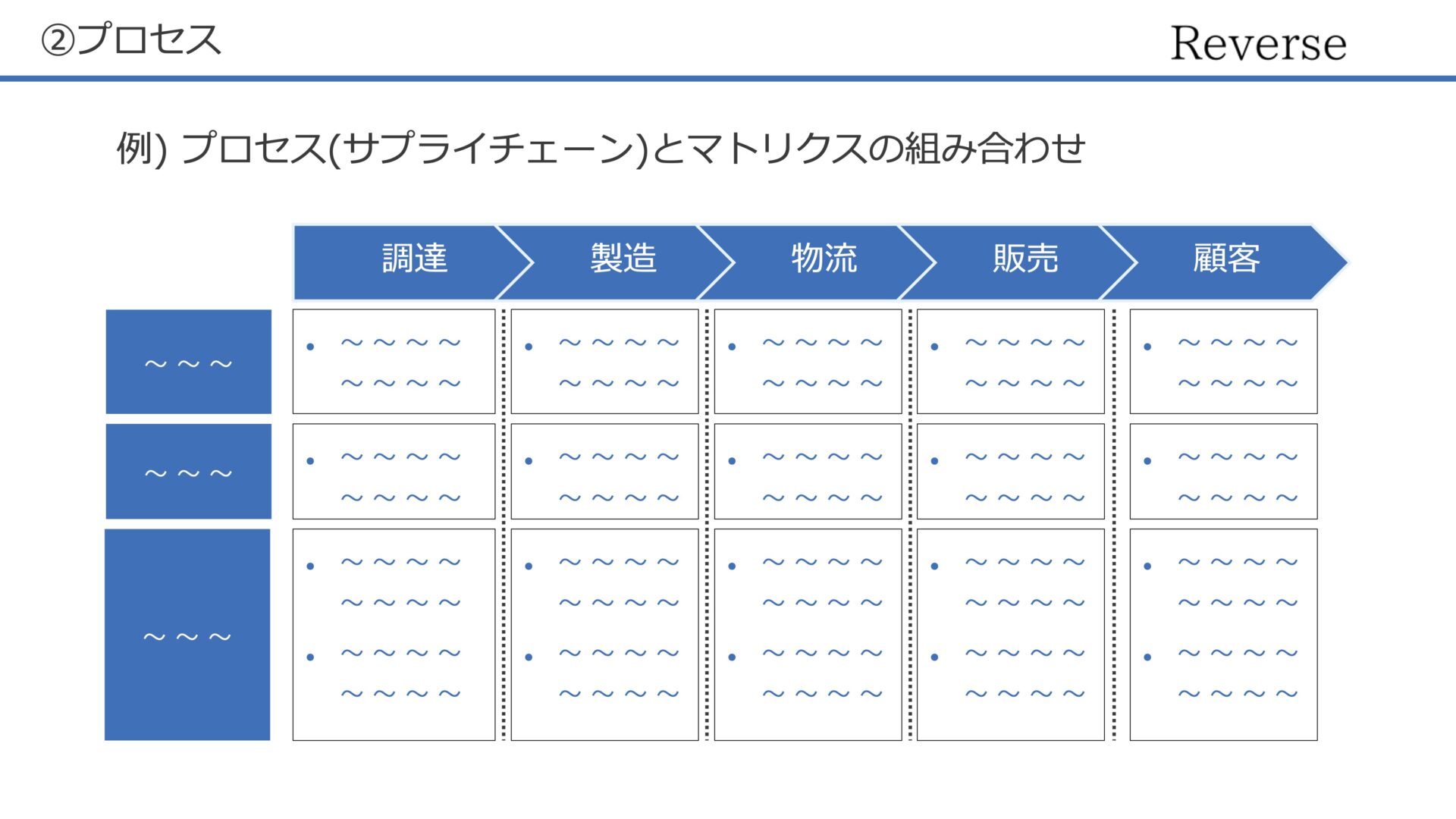 プロセスの表現例