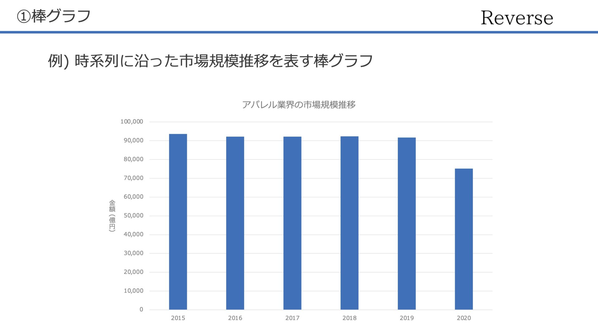 棒グラフの例